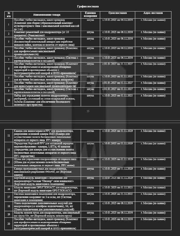 Около 2 миллиардов рублей потратят московские власти на обеспечение образовательных учреждений беспилотниками   Тендер от Департамента образования и науки на 1,7 млрд на поставку БПЛА для «обеспечения образовательного процесса» был опубликован 4 дня назад.   Для «запуска образовательного процесса» заказчикам понадобятся: «учебные пособия по управлению дронами, макеты-тренажеры, ремонтные комплекты, инструкции по ремонту и прошивке дронов, FPV-камеры и шлемы операторов».  #москва   Прислать новость   Подписаться