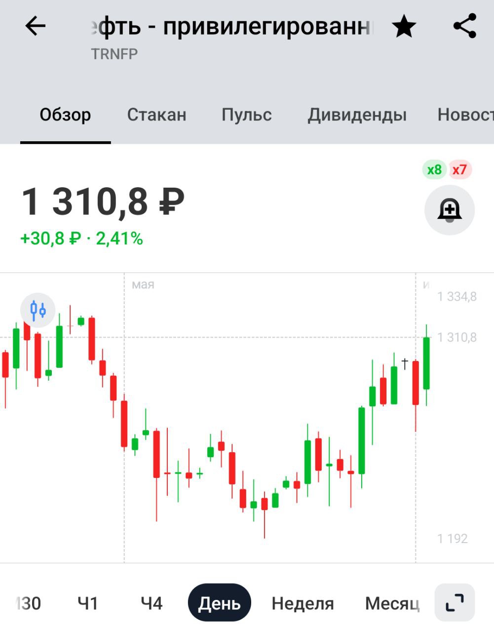 Дивиденды Транснефти  СД Транснефти рекомендовал дивиденды за 2024 год в размере 198,25 руб/акция, ДД 15%    Нормально, даже лучше ожиданий