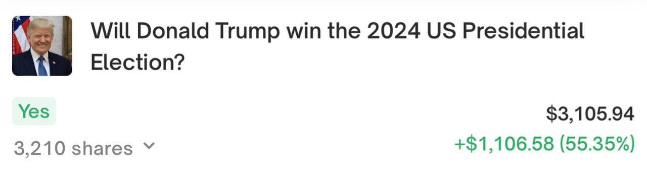 2.000$ на победу Трампа. Весь мир замер в ожидании выборов в США. Один из самых значимых периодов сейчас для планеты. Я ради интереса залил 2к  Если он победит - я буду рад невероятно, тк я фанат Трампа. А на бонусную тысячу сто долларов можно что-то интересное придумать  Если проиграет - отнесусь спокойно. Потерять 2к$ относительно того, что будет ждать мир при победе Камалы, не так уж и страшно. Но я расстроюсь.  UPD. Это все было вчера. Сейчас проснулся, а здесь +1100$, и биткоин пробил ATH. Спасибо, Трамп!