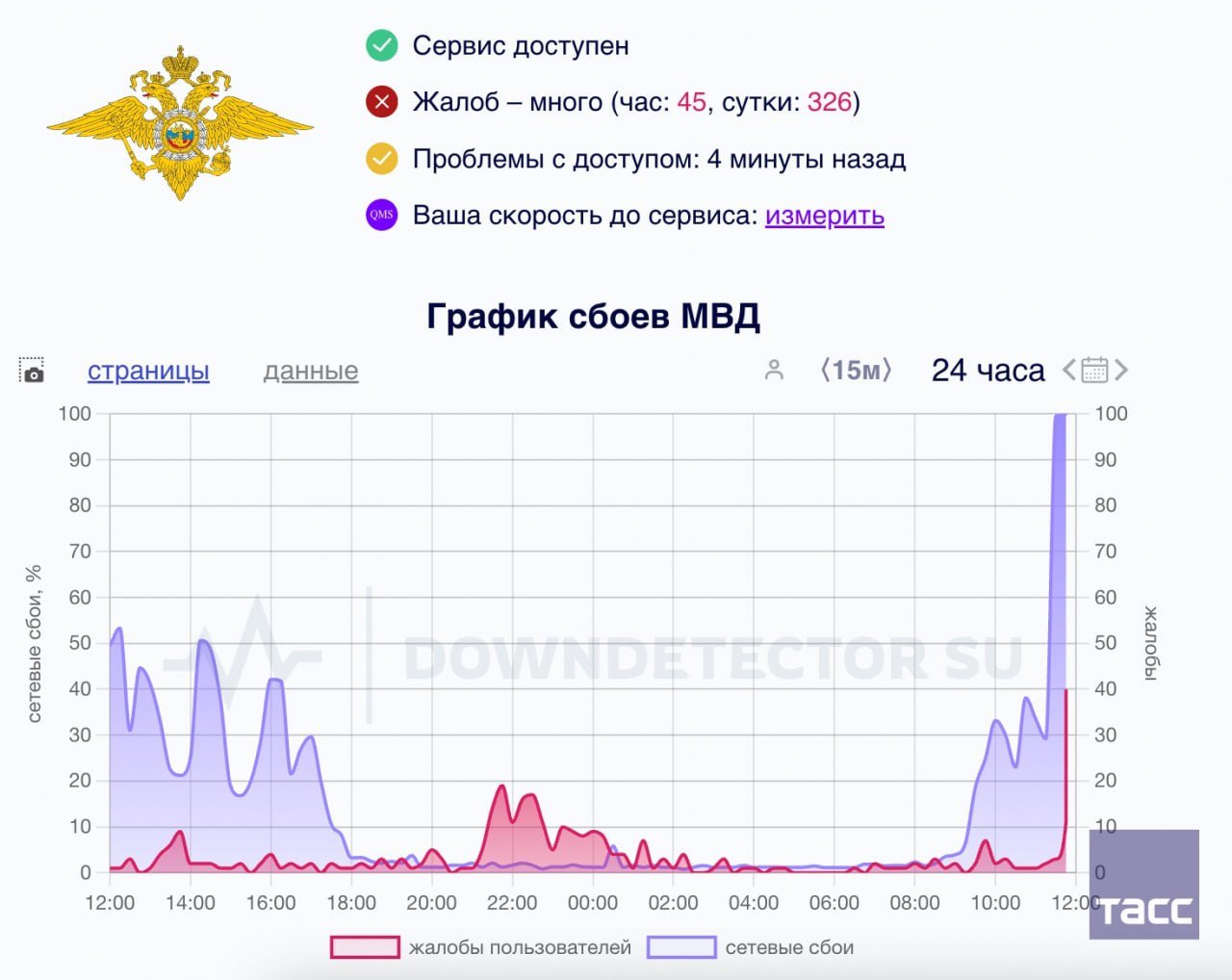 Сайты МВД перестали открываться, сбой наблюдается в работе как федерального сайта ведомства, так и региональных главков.