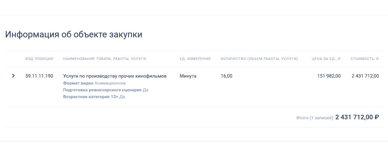 Российский центр обучения избирательным технологиям при Центризбиркоме РФ расскажет молодежи о последних изменениях избирательного законодательства в формате видеороликов на Rutube, — сообщают «Ведомости». Согласно данным тендера, исполнителю предстоит создать 16 минут видео за 2,4 млн рублей. Регнум
