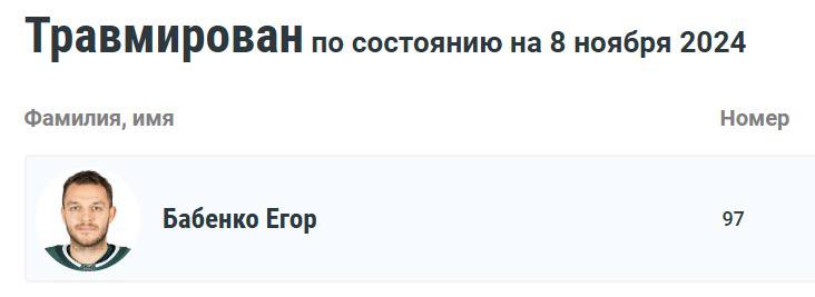 Хоккеист «Ак Барса» Егор Бабенко получил травму в матче против «Барыса»  Бабенко получил травму 5 ноября в матче против «Барыса», который завершился со счетом 2:1 в пользу казанцев по буллитам.  На данный момент «Ак Барс» занимает 3-е место в Восточной конференции.  Следующий матч команда проведет против «Локомотива» 9 ноября в 17:00 по московскому времени.  Подписаться   Сообщить новости