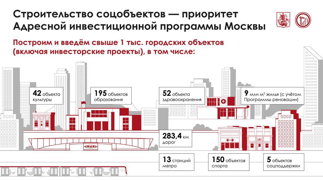 В ближайшие три года в Москве продолжат развивать социальную инфраструктуру Планируют построить реконструировать отреставрировать свыше тысячи городских объектов Среди них образовательные учреждения объекты здравоохранения культуры спорта и социальной защиты населения На реализацию проектов Адресной инвестиционной программы направят 1 2 трлн рублей а 1 8 трлн рублей на капитальный ремонт приобретение оборудования подвижного состава развитие районов и программу реновации