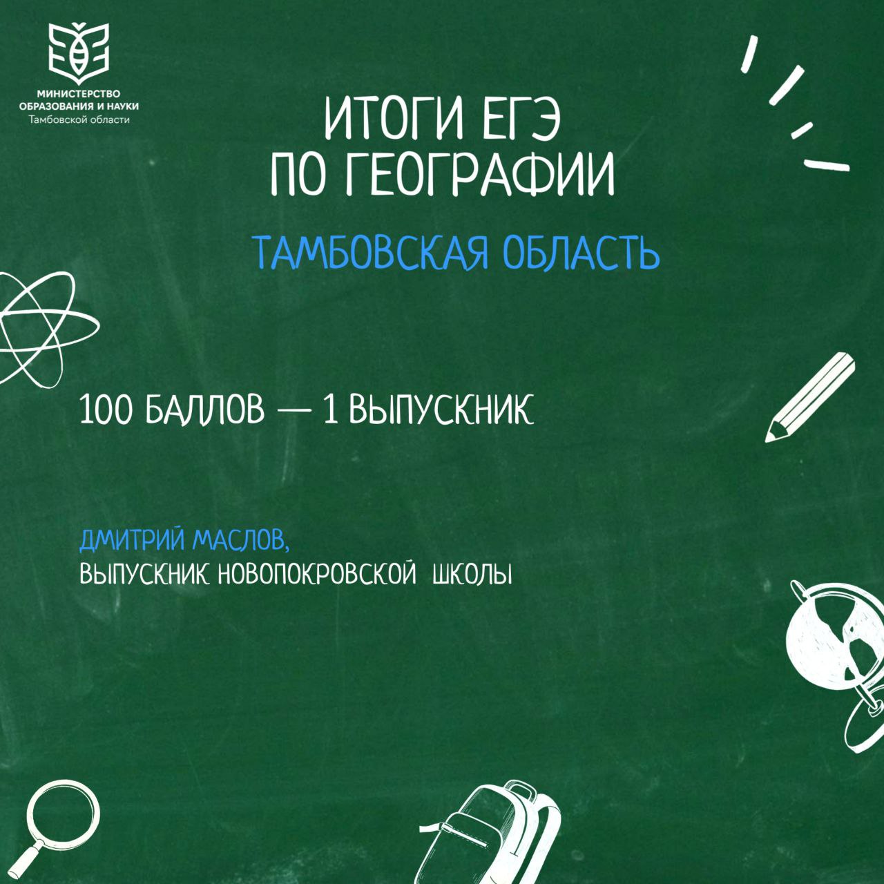 Дмитрий Маслов из Тамбовской области сдал ЕГЭ по географии на 100 баллов Дмитрий - выпускник Новопокровской школы. Отличный результат на экзамене по географии, от 81 до 99 баллов, показали 5 человек.