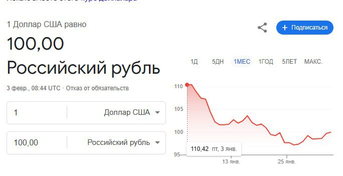 Курс доллара снова улетел выше 100 рублей.