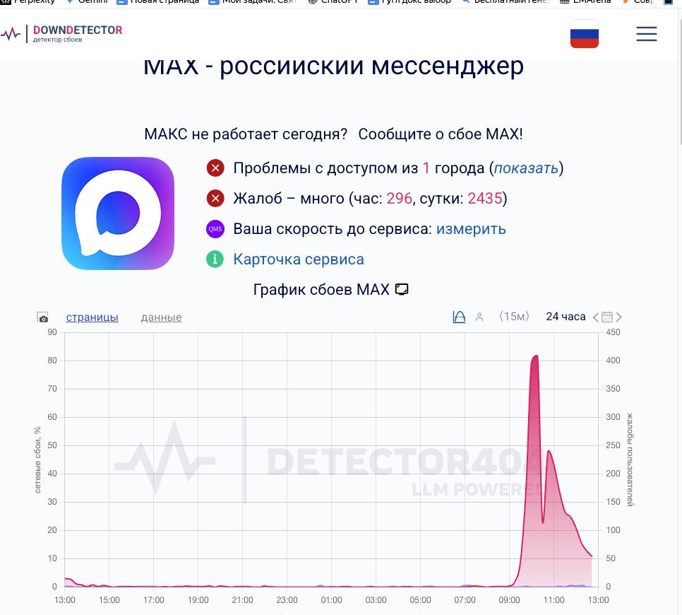 Мессенджер Max упал с самого утра Не отправляются сообщения не проходят звонки В руководстве мессенджера отрицают происшествие но пользователи продолжают жаловаться на сбои Детектор сбоев показывает 2400 жалоб за сутки Число жалоб понемногу снижается но сервис всё ещё работает с перебоями Я не могу позвонить вообще нигде заблокированы все мессенджеры и даже Max не работает Как такое вообще возможно пишет один из пользователей в жалобе на приложение С чем связаны перебои неясно руководство сервиса не просто не делится информацией а активно отрицает происшествие Ранее мы писали о том что мессенджер Max могли взломать а все данные пользователей слить Тогда руководители сервиса также всё отрицали А что вы думаете об этой ситуации У вас Max работает