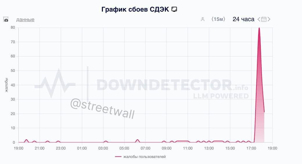 СДЭК накрыл масштабный сбой. Система не работает по всей стране, у пользователей не открываются сайт и приложение.