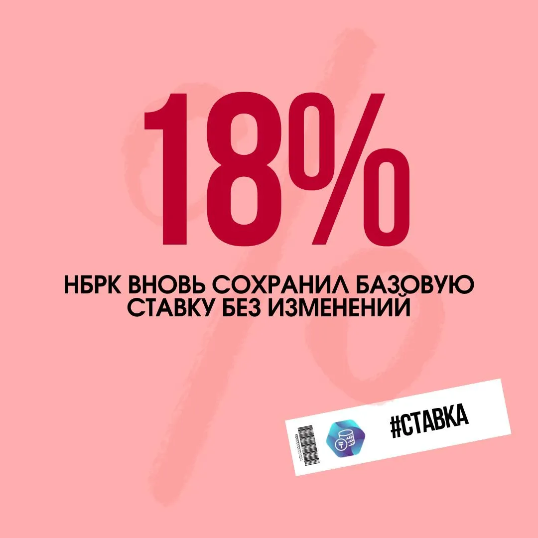 НБРК ВНОВЬ СОХРАНИЛ БАЗОВУЮ СТАВКУ БЕЗ ИЗМЕНЕНИЙ На этом уровне она находится семь месяцев Комитет по денежно кредитной политике Национального Банка Республики Казахстан снова принял решение установить базовую ставку на уровне 18 0 годовых с коридором 1 п п Месячная инфляция в марте снизилась до 0 6 после 1 1 в феврале Базовая и сезонно очищенная инфляция также демонстрируют замедление Вместе с тем отмечает регулятор их текущие уровни по прежнему складываются выше значений необходимых для достижения цели 5 что указывает на сохранение инфляционного давления в экономике Складывающаяся дезинфляционная динамика требует дальнейшего закрепления До перехода к смягчению денежно кредитных условий необходимо получить подтверждение устойчивости дезинфляционного процесса в условиях возобновления реформы регулируемых цен и тарифов а также активизации квазифискального импульса во втором полугодии Кроме того важен мониторинг и анализ адаптации экономики к налоговым изменениям Тщательного отслеживания требует ситуация во внешнем экономическом контуре считают в НБРК Возможность снижения базовой ставки регулятор готов рассматривать при сохранении текущих тенденций и отсутствии новых шоков Очередное плановое решение Комитета по денежно кредитной политике Национального Банка Республики Казахстан по базовой ставке будет объявлено 5 июня 2026 года в 12 00 по времени Астаны БазоваяСтавка FINANCEkaz