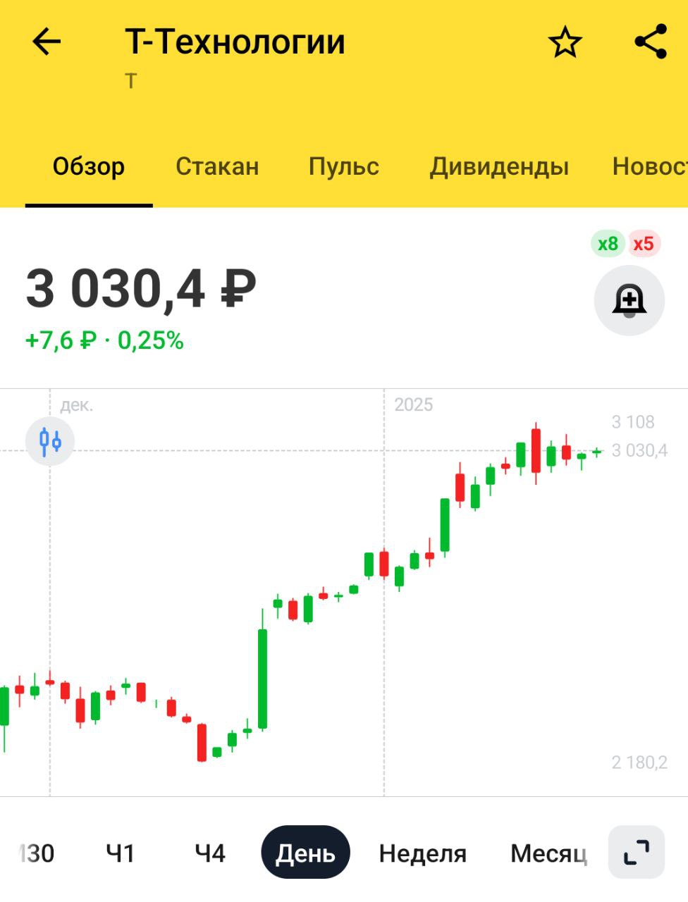 Т-Банк: отчетность по РСБУ за 2024 год    Т-Банк в 2024 году увеличил чистую прибыль по РСБУ на 31% - до 61 млрд рублей  Росбанк - на 57%, до 51 млрд рублей, говорится в сообщении материнского МКПАО "Т-Технологии" .   Отчёт хороший, интеграция с Росбанком пошла на пользу, правда, ценой допэмиссии