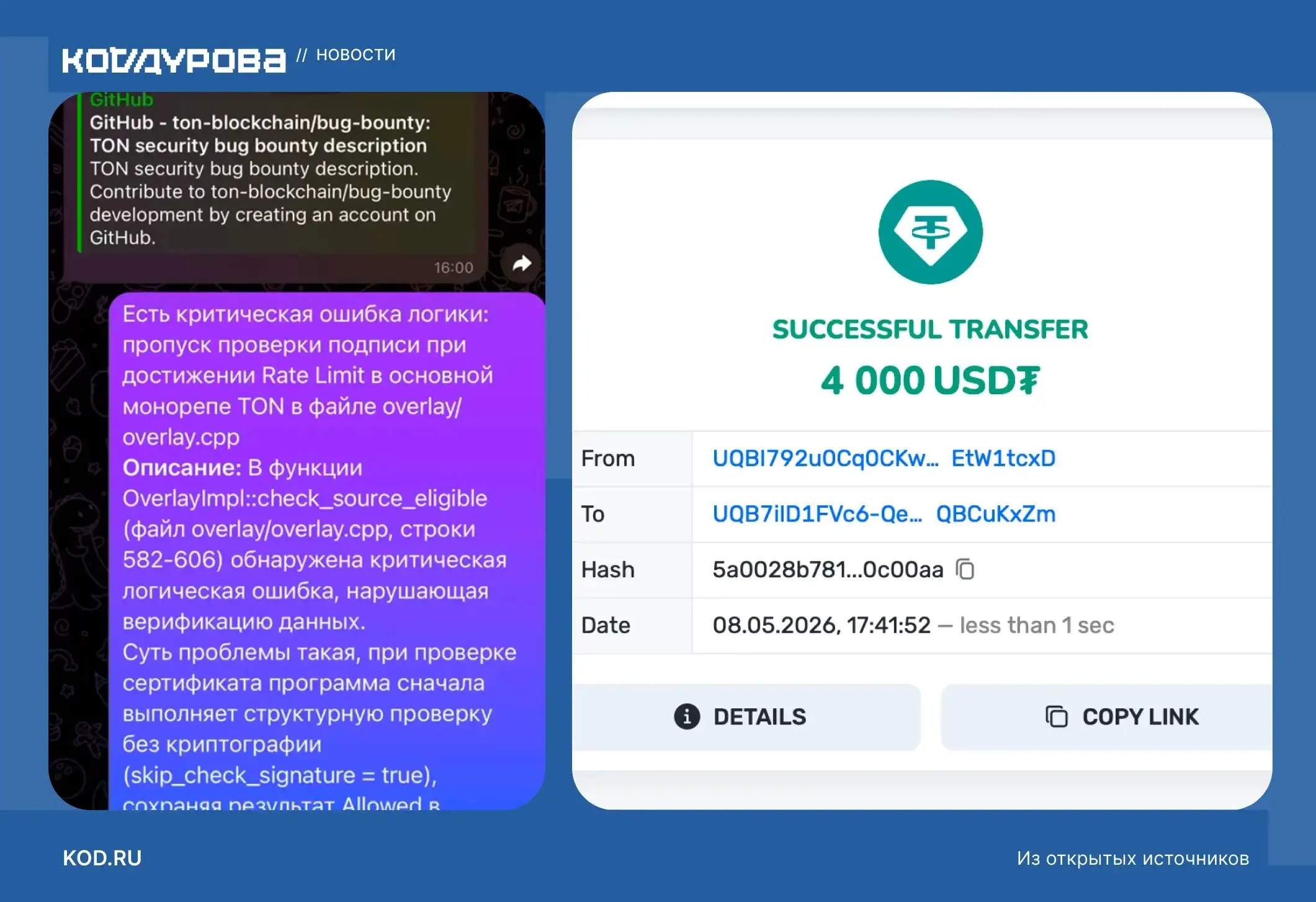 13 летний подросток с помощью Claude Code обнаружил уязвимость в TON и получил за это 4000 по программе награды за нахождение багов Речь шла о критической логической ошибке в верификации данных В TON подтвердили что баг настоящий а ещё признались большинство корректных репортов сейчас действительно находят при помощи LLM Правда в команде немного остудили хайп скорее всего Claude выдал подростку десятки ложных срабатываний а настоящий баг пришлось проверять вручную Но сам факт уже прекрасен В 2026 году фраза сын опять весь день сидит за компьютером звучит как потенциальная инвестиция