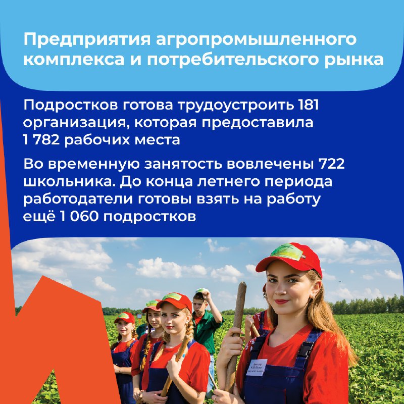 В 2025 году в Белгородской области планируется трудоустроить около 30 тыс. детей и подростков       По состоянию на 23 июня в регионе было заявлено 15 555 вакантных рабочих мест для подростков, уже были заняты трудовой деятельностью 15 574 ребёнка.       Подробнее — в карточках.