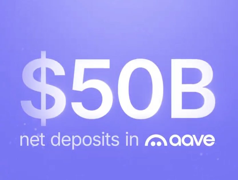 Aave — первый DeFi-протокол кредитования, объем чистых депозитов которого превысил $50 млрд, заявил его основатель Стани Кулечов. Масштаб соизмерим с активами топ-40 банков США. Кредитование — один из столпов бычьих циклов крипторынка и исторически корреляция с фазами рынка остается сильной. Новости AI YouTube