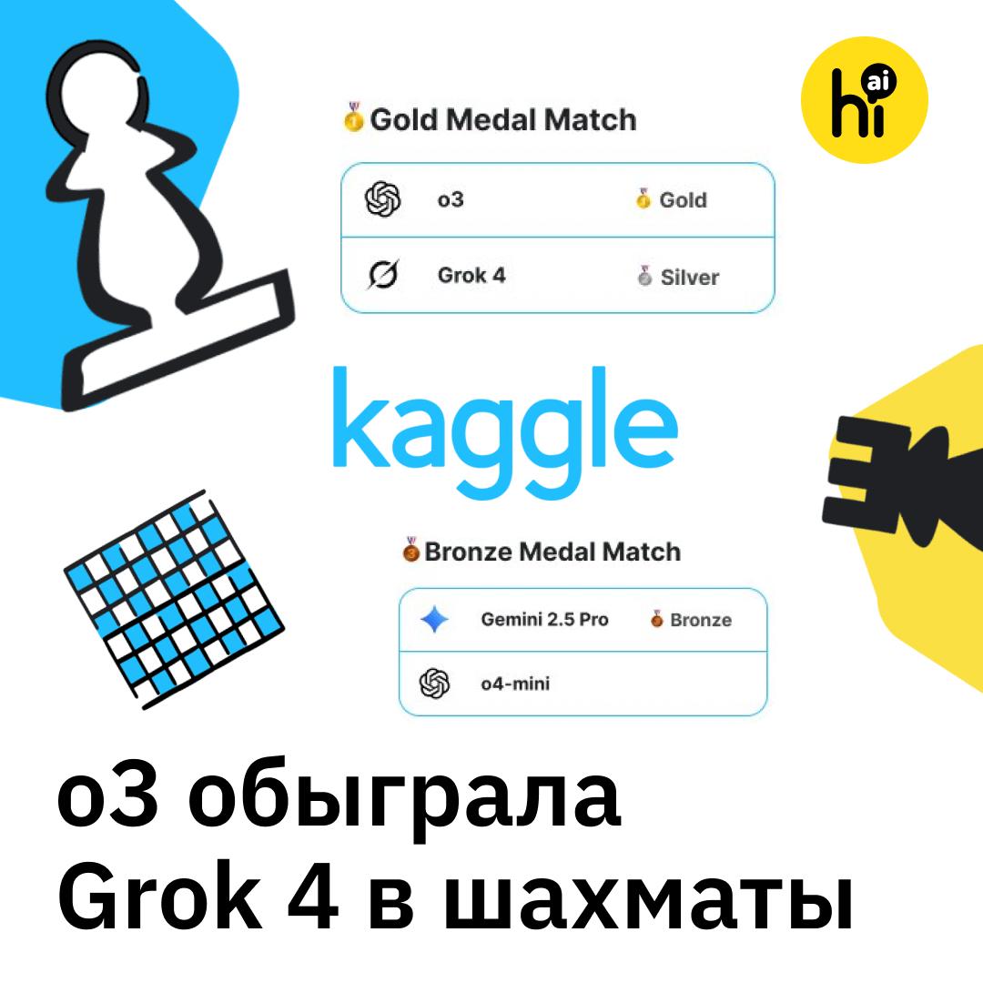 o3 разгромила Grok 4 в финале шахматного турнира  Модель OpenAI o3 выиграла у Grok 4 все четыре партии в финале первого шахматного турнира между большими языковыми моделями, который проходил с 5 по 7 августа на платформе Kaggle Game Arena. Организаторами выступили Google DeepMind и Kaggle. Использование шахматных движков и Интернета было запрещено.  Финал в прямом эфире комментировал 16-й чемпион мира Магнус Карлсен.   «o3 довольно безжалостна в реализации преимуществ, она похожа на шахматиста. Grok выглядит так, будто выучил несколько дебютных ходов и знает правила, но не более», — заявил он.  По мнению Карлсена, состязание нейросетей напоминало игры детей. Модели часто «зевали» фигуры и делали необдуманные ходы. Он оценил силу Grok примерно в 800 пунктов Эло, а o3 — около 1200, что соответствует уровню начинающих шахматистов. У самого Карлсена рейтинг более 2800, у мощнейших шахматных движков — выше 3500.  Третье место завоевала Gemini 2.5 Pro от Google, победив в матче за бронзу o4-mini. Также в турнире участвовали Gemini 2.5 Flash, Claude Opus 4, DeepSeek R1 и Kimi k2.    Зачем это нужно?  Цель турнира — проверить стратегическое мышление моделей. Google надеется превратить Kaggle Game Arena в постоянный бенчмарк со строгим рейтингом.  Сейчас ведущие LLM обыгрывает даже шахматный движок приставки Atari 2600 из 70-х. Чат-боты не заточены на тактику и просчет тысяч ходов, для них ход партии — обычный текст, в котором они пытаются ориентироваться.    Посмотреть финал можно здесь.     , AI!  #новости #шахматы