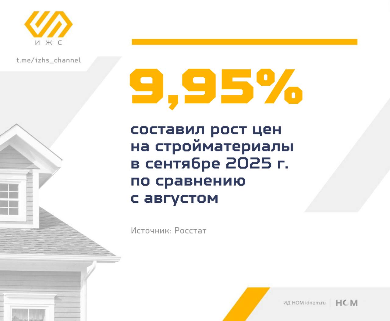 Новый ценовой виток В сентябре цены на строительные материалы продолжили расти Согласно данным Росстата по сравнению с сентябрём 2024 года рост составил 3 59 Эксперты прогнозируют дальнейшее удорожание строительства в связи с ростом затрат на сырьё и логистику а также с увеличением спроса на фоне активных инфраструктурных проектов Это может привести к обострению ценовой ситуации в 2026 году ИЖС