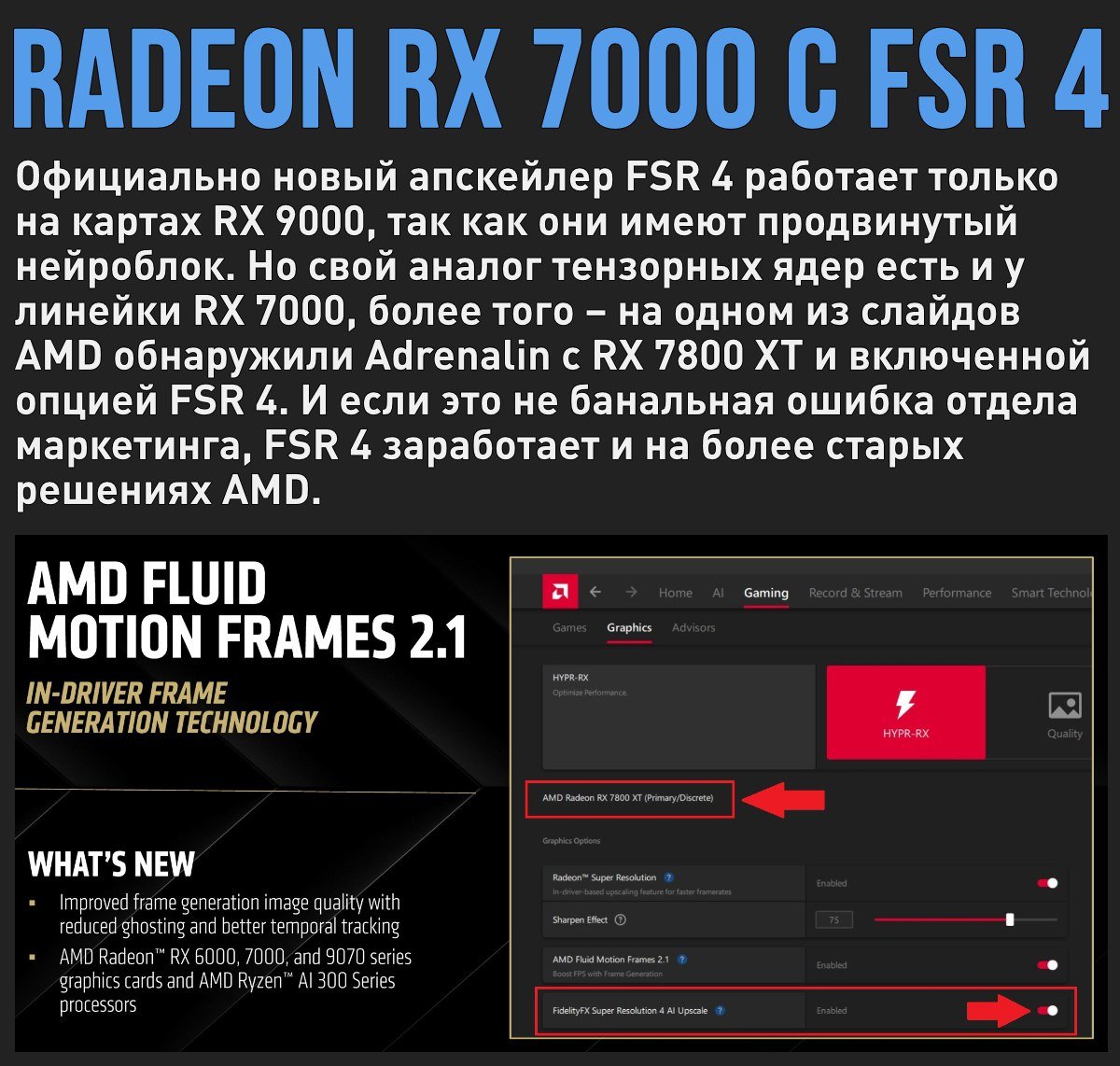 Карты AMD Radeon RX 7000 могут получить FSR 4?