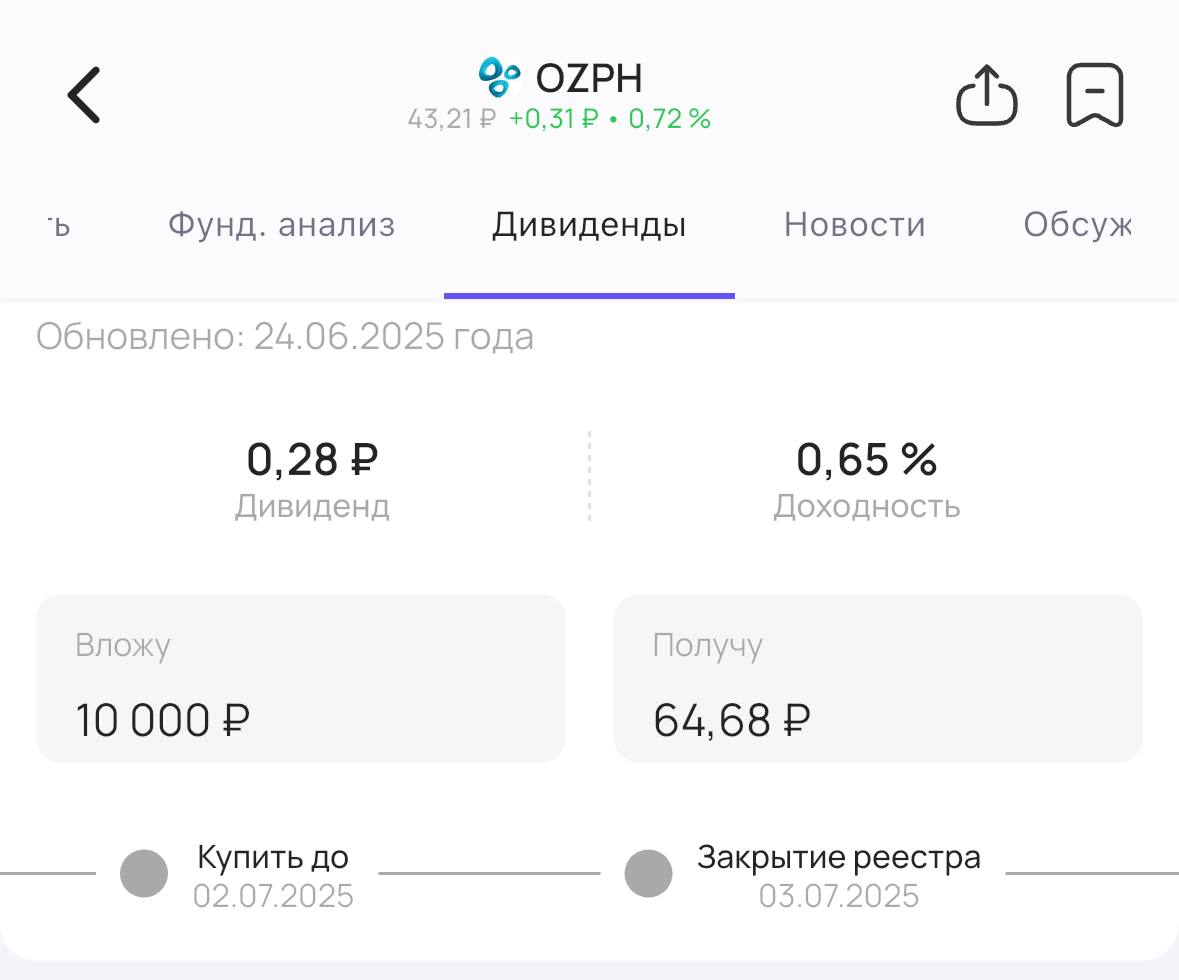 Озон Фармацевтика утверждает дивиденды Акционеры Озон Фармацевтика #OZPH утвердили выплату дивидендов за 1 квартал 2025 года. Теперь их точно выплатят! Размер дивиденда — 0,28₽ на акцию. Доходность 0,65% Последний день для покупки акций для получения дивидендов — 2 июля #дивиденды