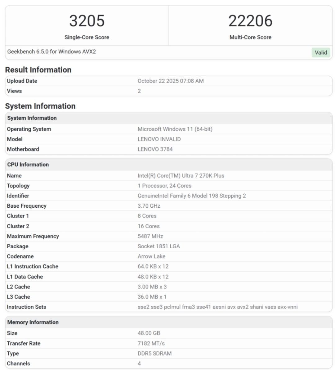 Первые тесты Core Ultra 7 270K В базе Geekbench засветился новый Core Ultra 7 270K преемник модели 265K из серии Arrow Lake Refresh По данным тестов новинка вплотную приблизилась к Core Ultra 9 285K демонстрируя флагманскую производительность при меньшем энергопотреблении   Известные характеристики 8 производительных 16 энергоэффективных ядер Максимальная частота 5 5 ГГц Одноядерный результат 3215 баллов 13 к 265K Многоядерный 22 720 баллов 10 Судя по результатам Intel всерьёз наращивает потенциал среднеценового сегмента но станет ли 270K хитом Заказать сборку ПК в InterPC Наши каналы Intеl
