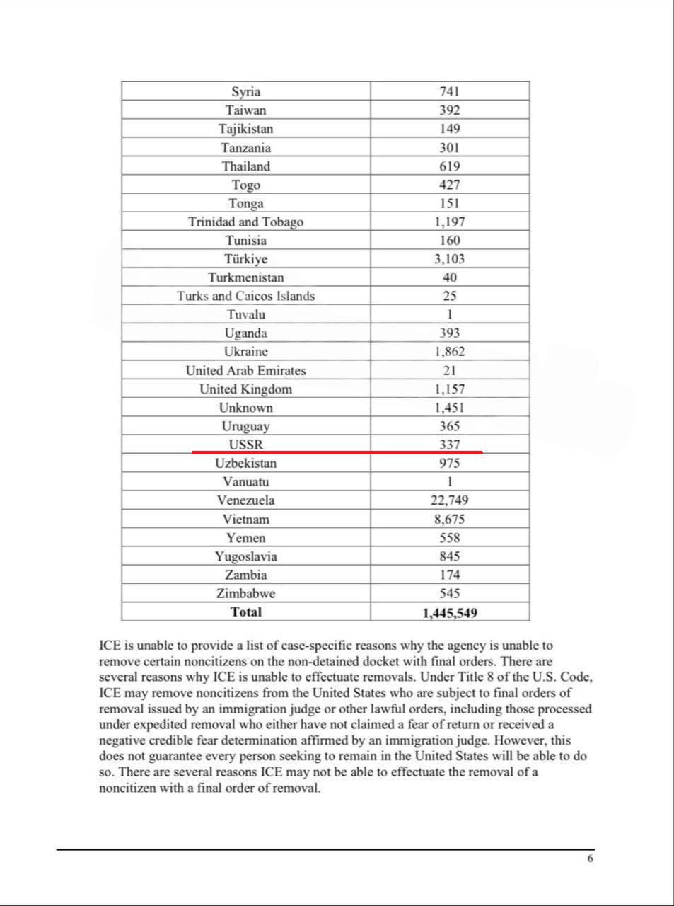 337 человек заставят уехать из США в СССР. Ещё 845 отправят в Югославию.  Официальные списки на депортацию мигрантов от администрации Трампа    Прямой эфир