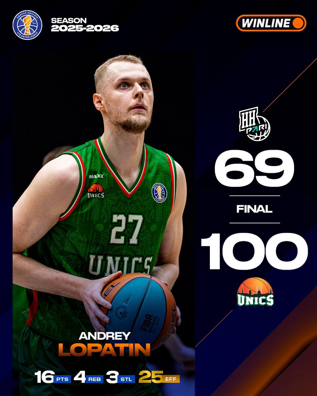 УНИКС выигрывает у Пари НН в Нижнем Новгороде Казанцы возвращаются на 1 е место в турнирной таблице Это 2 я победа УНИКСа над подопечными Сергея Козина в этом сезоне Статистика Пари НН Дин 13 6 подборов Хоменко 13 Бабурин 12 УНИКС Бингэм 21 Лопатин 16 Кулагин 14 Швед 10 7 передач Пьер 10 5 подборов