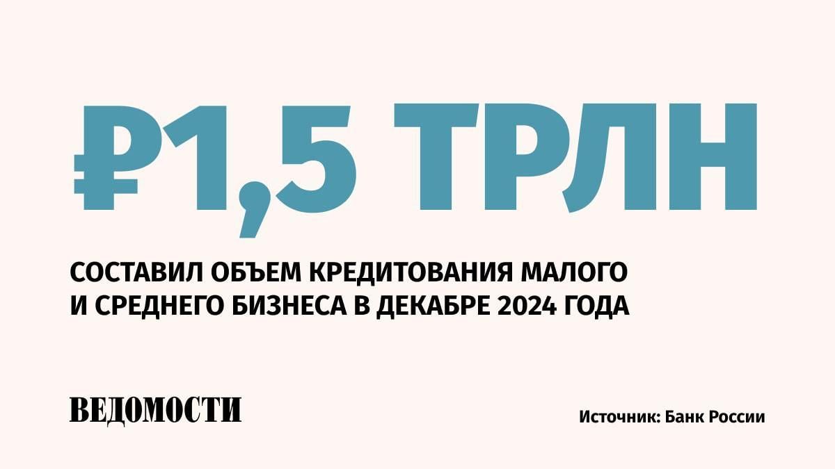 Объем кредитования малого и среднего бизнеса вырос на 15,9% в декабре 2024 года, говорится в сообщении Центробанка.   Задолженность субъектов МСП по кредитам возросла на 16,6% в годовом выражении и составила 14,5 трлн рублей.    Средний размер кредита составлял 5,2 млн рублей.   Рост средневзвешенных процентных ставок в декабре составил по краткосрочным кредитам – на 9,59 п.п., до 24,21%, по долгосрочным кредитам – на 4,38 п.п., до 19,92%.     Подпишитесь на «Ведомости»