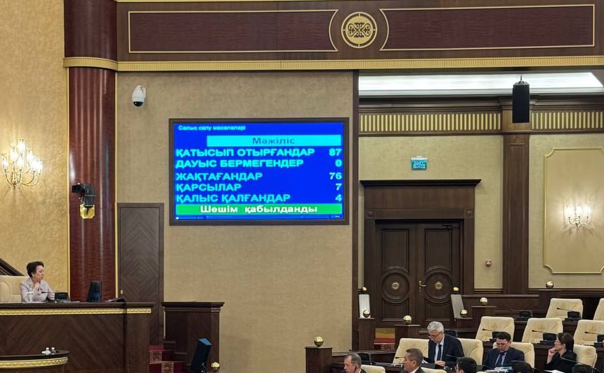 Мажилис принял поправки в Налоговый кодекс во втором чтении. - НДС - 16 процентов правительство предлагало 20 - Порог обязательной регистрации по НДС - 40 миллионов тенге - Пониженные ставки НДС на медикаменты и медицинские услуги: 5 процентов с 2026 года и 10 процентов - с 2027 года - От НДС освобождаются товары и услуги в рамках гарантированного объема бесплатной медицинской помощи, обязательного медстрахования, лечения орфанных и социально значимых заболеваний - От НДС освободят социально значимые продовольственные товары и книги отечественного издания, услуги по изданию книг в печатном виде - Нагрузку на фермеров планируют снизить - Расширено применение специального налогового режима на операции между бизнесом - Сниженные ставки КПН для организаций социальной сферы: 5 процентов с 2026 года и 10 процентов с 2027 года - Ставка КПН для игорного бизнеса и банков повышена до 25 процентов - Вводится прогрессивная шкала ИПН: по заработной плате: 10 процентов на доходы до 8500 МРП или до 33,5 миллионов тенге в год и 15 процентов — свыше этой суммы - Поэтапное увеличение акцизов на алкоголь, табак, изделия с нагреваемым табаком, а также введение акциза на энергетические напитки О других изменениях читайте на нашем сайте. Документ отправляется на рассмотрение в Сенат.
