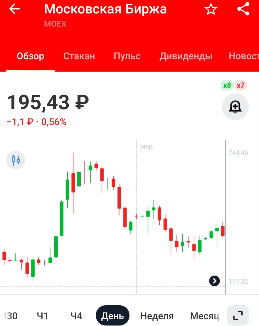 Московская биржа отчет по МСФО за I кв 2025 года: Чистая прибыль снизилась на треть и составила 13 млрд руб Отчёт слабый. У компании появились торги выходного дня и утренняя сессия + сейчас высокая ключевая ставка для Мосбиржи это хорошо , а в итоге видим снижение прибыли