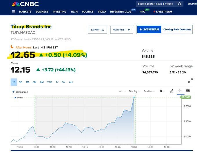 Дональд Трамп намерен пересмотреть классификацию марихуаны Трамп рассматривает перевод марихуаны из Списка I высокий риск зависимости отсутствие медицинского применения в менее строгий Список III где находятся такие препараты как кетамин и стероиды Это предложение упростит легализацию торговли уменьшит налоговое бремя и расширит доступ к банковским сервисам для компаний отрасли Акции производителей каннабиса заметно поднялись после заявлений Трампа акции Tilray 15 SNDL 14 Canopy Growth 16 и AdvisorShares Pure US Cannabis Fund 18 investing investing