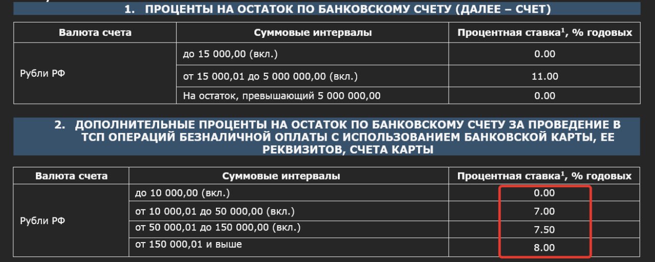 ББР Банк снизил ставки по накопительному счёту «Биплан Плюс». Теперь максимум — не 20%, а 19%. Новые ставки: 18% при тратах от 10 000 руб./мес. 18,5% от 50 000 руб./мес. 19% от 150 000 руб./мес. Базовая ставка без трат — 11%. Тариф Подписаться Все акции