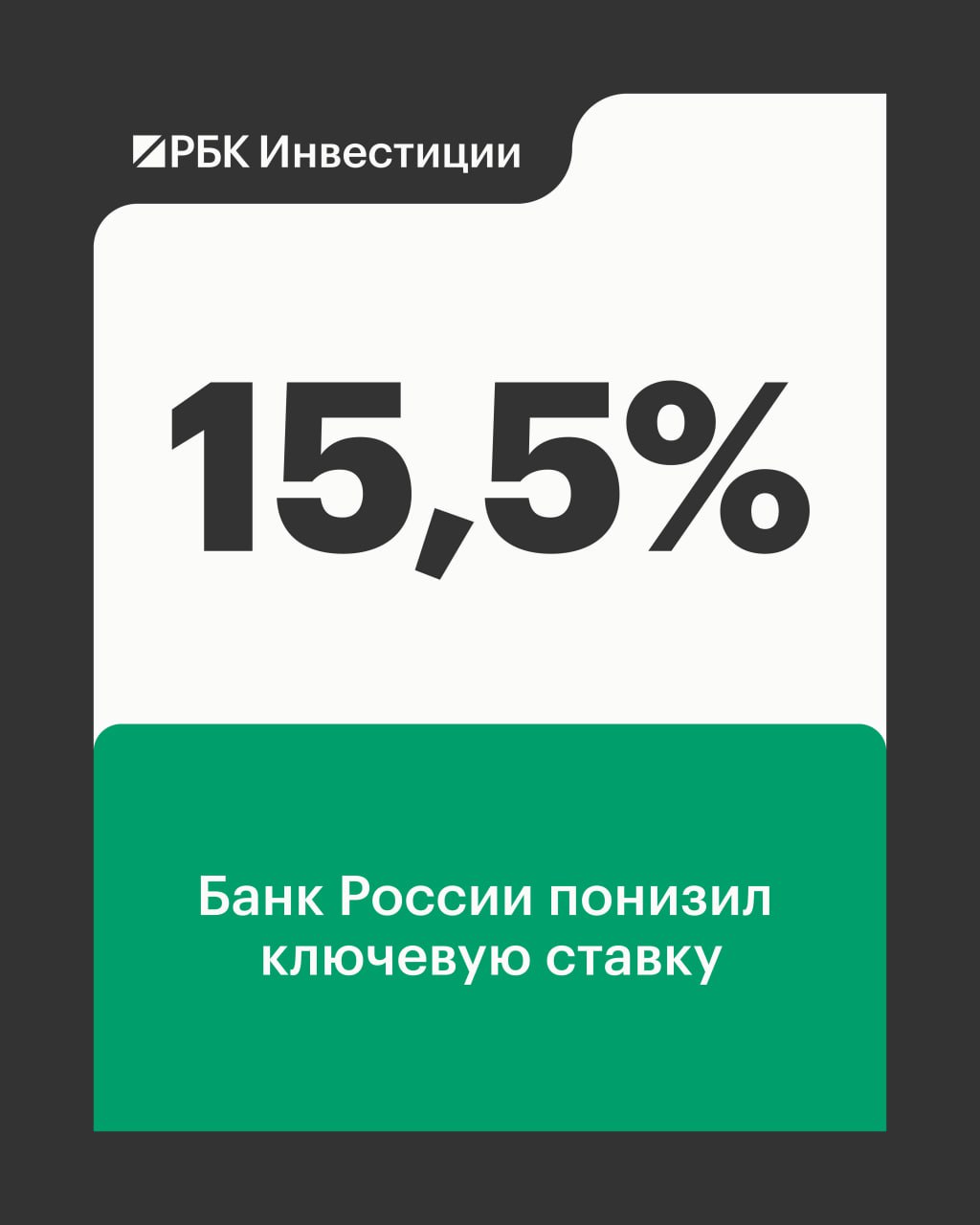 Банк России понизил ключевую ставку на 50 б п до 15 5 Это шестое снижение подряд За пять предыдущих заседаний с июня по декабрь 2025 года ЦБ снизил ключевую ставку с исторического максимума 21 до 16 Экономика продолжает возвращаться к траектории сбалансированного роста В январе рост цен значимо ускорился под влиянием разовых факторов При этом устойчивые показатели текущего роста цен по оценке Банка России существенно не изменились После исчерпания влияния разовых факторов инфляция возобновит снижение говорится в релизе Банка России Большинство экспертов 24 из 30 участников опроса РБК ожидали что регулятор сохранит ставку без изменений на уровне 16 Всего шесть экспертов полагали что ставка будет снижена на 50 б п до 15 5 В качестве аргумента в пользу снижения на 50 б п аналитики называли сдержанные данные о деловой активности признаки охлаждения на рынке труда видимое снижение совокупного спроса в товарах длительного пользования торможение продаж в жилищном строительстве и другие факторов ЦБ опубликует резюме обсуждения ключевой ставки и комментарий к среднесрочному прогнозу 26 февраля Следующее заседание по ключевой ставке запланировано на 20 марта Изображение РБК Подписаться на канал Мы в MAX