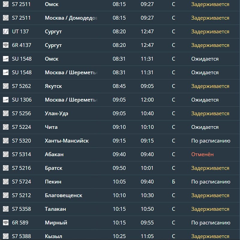 Прилёт более 20 рейсов задержан в «Толмачёво»  22 рейса прилетят в новосибирский аэропорт с опозданием, свидетельствует онлайн-табло «Толмачёво» 19 февраля. В частности, задерживаются самолёты из Москвы, Сургута, Норильска, Улан-Удэ и Дубая.  Ещё пять рейсов — из Омска, Екатеринбурга, Нижневартовска, Иркутска и Абакана — отменены.  Подписаться  Прислать новость  Помочь бустами