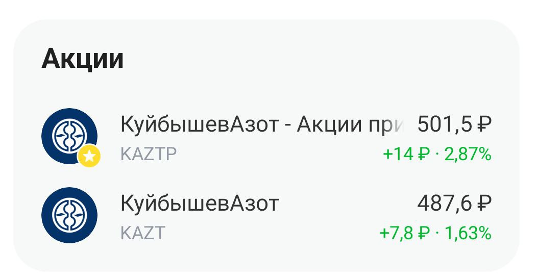 Дивиденды КуйбышевАзота:    СД КуйбышевАзота рекомендовал дивиденды за 1п 2025г в размере 4 руб на обычку  ДД 0,8%  и преф  ДД 0,8% , отсечка - 23 сентября    Под дивиденды не самая интересная компания