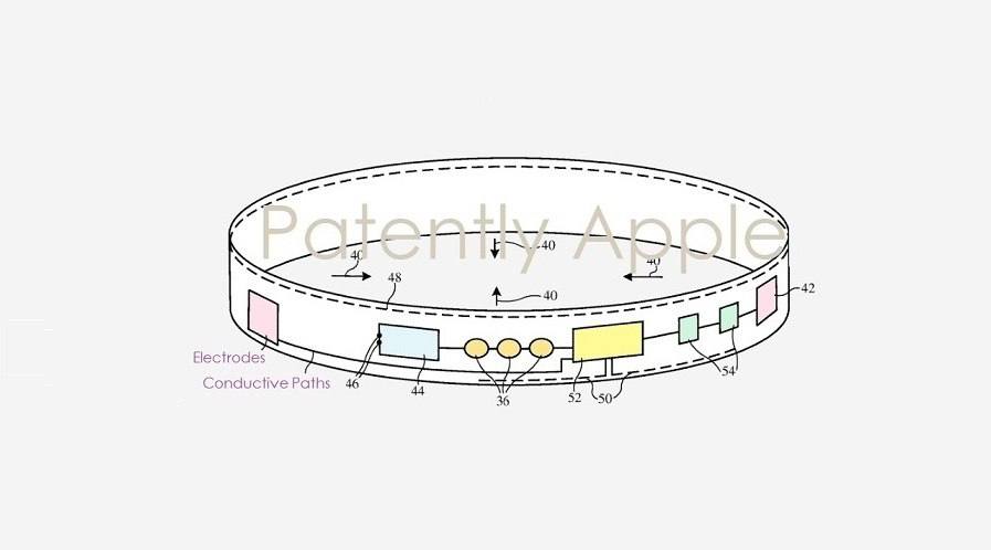 Apple запатентовала измеряющий давление ремешок для своих смарт-часов.  TECHNOPOLIS