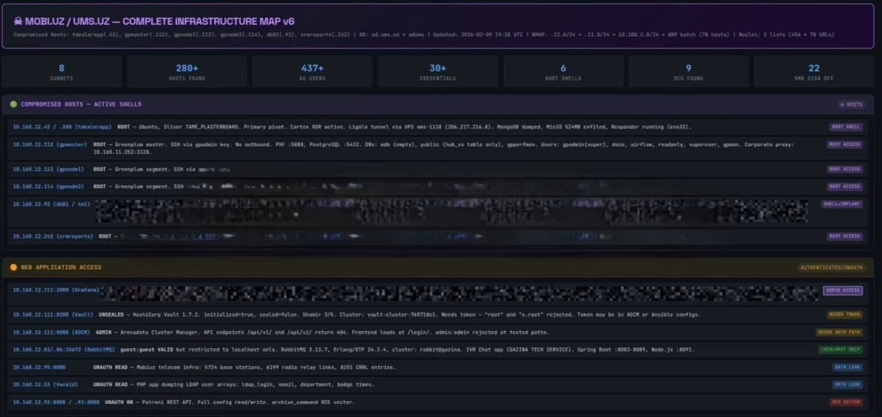 В Узбекистане хакеры взломали мобильного оператора MobiUz и получили полный доступ к SMS Сообщается что злоумышленники получили доступ к SMPP шлюзам отправка и перехват SMS а также к ряду внутренних систем компании MobiUz подтвердила факт кибератаки однако заявила что персональные данные клиентов не утекли Подписаться на канал Узбекистан Online