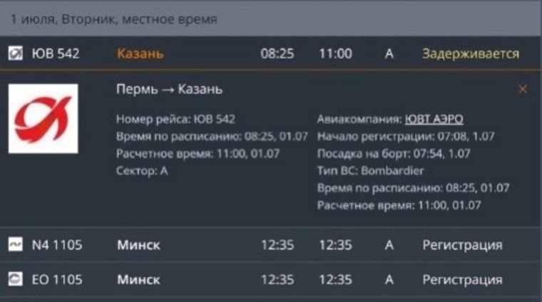 Вылет рейса из Перми в Казань задержан на 2,5 часа из-за временного ограничения на прием и выпуск воздушных судов в Татарстане. Причина — угроза атаки беспилотников.  «По расписанию самолет авиакомпании „ЮВТ АЭРО“ должен был вылететь из пермского аэропорта Большое Савино в Казань в 8:25. Однако отправление перенесли на 11:00», — сказано на онлайн-табло пермского аэропорта.   В аэропортах Татарстана — в Казани и Нижнекамске — ввели временное ограничение на прием и выпуск воздушных судов в целях обеспечения безопасности полетов, говорится в сообщении Росавиации. По информации ведомства, режим беспилотной опасности был объявлен на территории республики в ночь на 1 июля. Аналогичные меры принимались 27 июня, когда ограничения действовали с 7:35 до 11:12.  Кроме того, изменилось время вылета рейса из Перми в Сочи — с 18:25 на 23:55. Задерживаются и прилеты: рейс из Минска прибудет на 10 минут позже  в 11:40 вместо 11:30 , а самолет из Сочи — почти на шесть часов позже  в 22:20 вместо 16:40 . Однако о  введении ограничений в аэропорту Сочи Росавиация не сообщала.   Источник    ЧП Пермь    Прислать новость