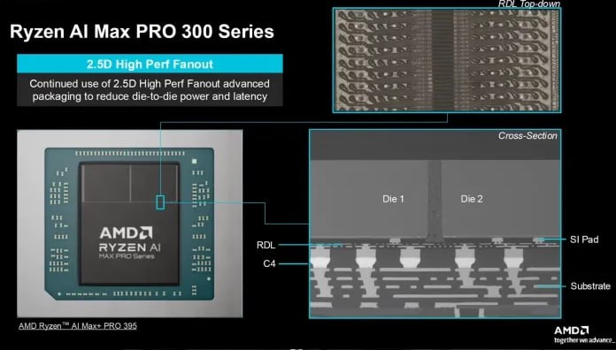 AMD планирует внедрить новую технологию соединений D2D die to die в процессорах следующего поколения Zen 6 Прямые соединяющие чипы линии которые расположены в интерпозере под чипом Технология заменит существующую SERDES В APU Strix Halo AMD уже внесла значительные изменения что позволяет снизить энергопотребление и задержки Линии прокладываются между кремниевым чипом и органической подложкой что позволяет архитектуре CPU общаться через широкие параллельные порты AMD продолжает изобретать EMIB К слову по планам Intel с 2026 года решения на EMIB смогут достигать размеров одного корпуса 120 120 мм где можно будет разместить до 12 чипов HBM соединённых через 20 и более мостов EMIB