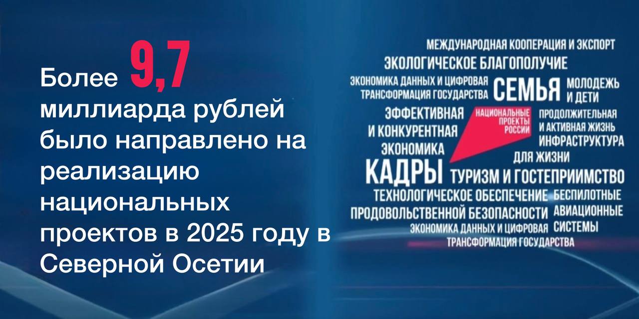 Более 9 7 миллиарда рублей было направлено на реализацию национальных проектов в 2025 году в Северной Осетии Благодаря нацпроектам мы строим и ремонтируем учебные заведения чтобы у наших младших была возможность учиться в самых современных условиях Обновляем медицинские учреждения закупаем для них новое оборудование Развиваем дорожную сеть республики обновляем систему жилищно коммунального хозяйства объекты социальной сферы и многое другое Всё это напрямую влияет на комфорт и качество жизни жителей нашего региона Важно что все объекты были сданы строго в соответствии с графиками По итогам отчётного периода общий уровень исполнения расходов достиг 99 95 В этом году эта работа будет продолжена Подписывайтесь на мой канал в МАХ