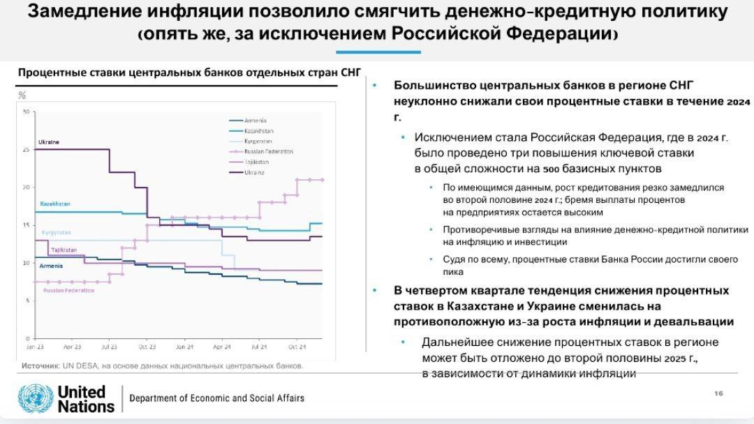 Инфляция в России оказалась выше официальной — экономисты находят несостыковки в официальной версии ЦБ и обращают внимание, что в Казахстане при инфляции 8.6% ставка местного ЦБ 15.25%, в Украине при инфляции 12% ставка 13.5%, а в России при инфляции в 9.5% ставка сейчас 21%.   Черное золото