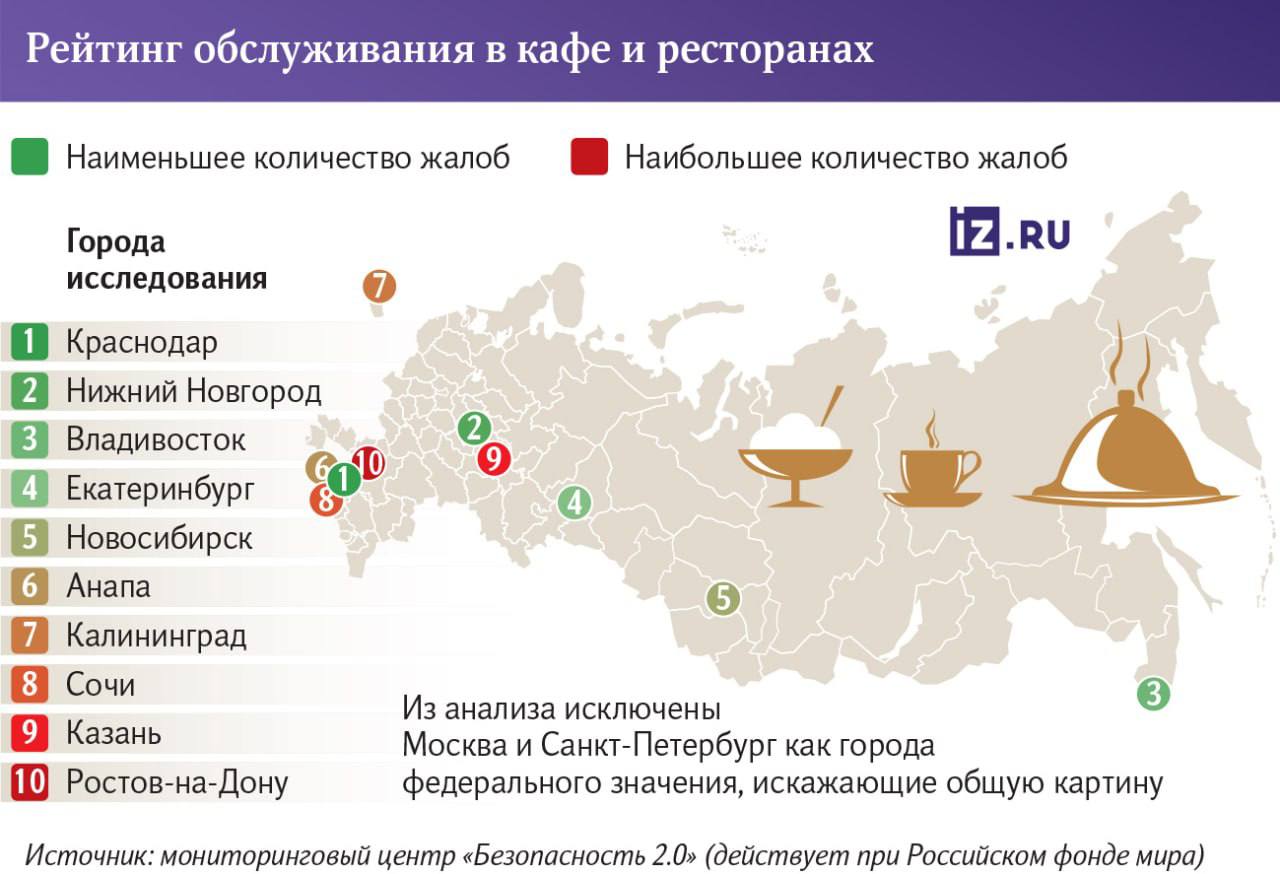 Кафе Казани оказались среди худших по качеству обслуживания клиентов В исследовании анализировались такие факторы как скорость обслуживания вежливость профессионализм сотрудников и корректность расчетов Подписаться КазанДА