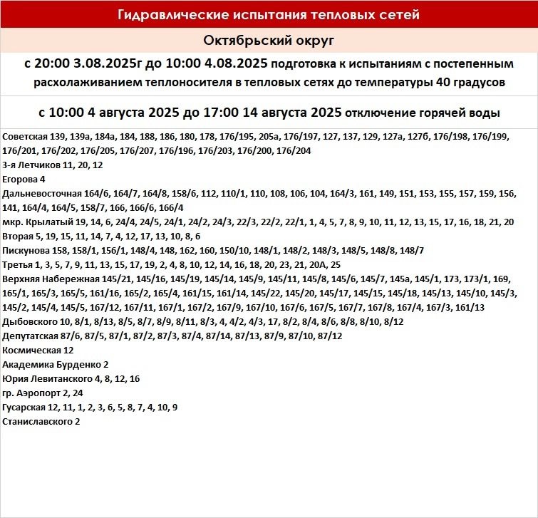 На 10 дней отключат горячую воду в Октябрьском и Свердловском округах Иркутска    С 4 по 14 августа для подготовки тепловых сетей к отопительному сезону будут проведены испытания оборудования и трубопровода. Энергетики проверят 170 км сетей.   В гидравлических испытаниях будут задействовано 75 специалистов и 24 единицы техники.  Фото: Оператор тепловых сетей в ВКонтакте  12+      IrkutskMedia   Прислать новость