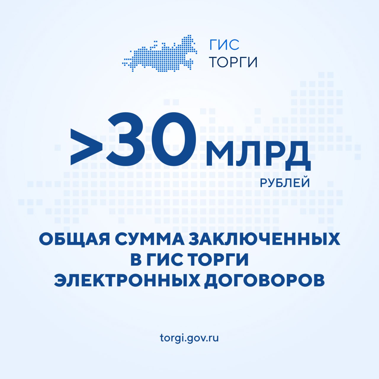 Сумма заключенных в ГИС ТОРГИ ПРОДАЖИ электронных договоров превысила 30 млрд рублей Среди заключенных договоров аренда и продажа земельных участков продажа государственного и муниципального имущества передача прав владения и пользования государственным и муниципальным имуществом и другое Заполнение и проверка электронного договора производится автоматически на основании результатов торгов Функционал доступен зарегистрированным в ГИС ТОРГИ ПРОДАЖИ пользователям Подробнее о способе заключения договора в разрезе видов торгов в Матрице видов сделок которая размещена в разделе Информационные материалы НОВОСТИ ЭЛЕКТРОННЫЙ ДОГОВОР Следите за новостями ГИС ТОРГИ ПРОДАЖИ в MAX