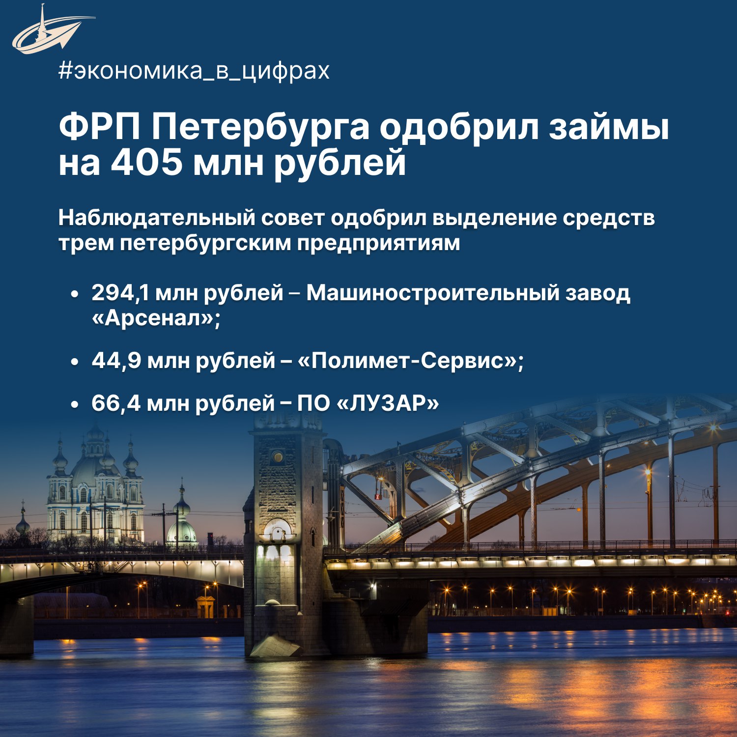 Наблюдательный совет Фонда развития промышленности Санкт‑Петербурга одобрил выделение средств трем петербургским предприятиям на сумму свыше 405 млн рублей. #экономика_в_цифрах