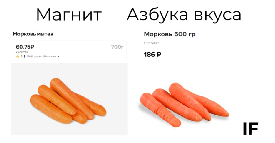 ФАС одобрил «Магниту» покупку контрольного пакета долей в «Азбуке вкуса» Подробно разобрали сделку в IF Stocks. Ждем: «Магнит Вкуса» — для богатых и «Вкус Магнита» — для остальных. #юмор