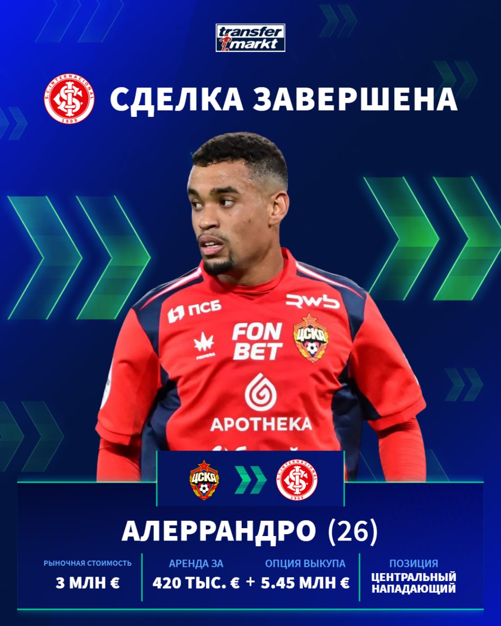 Официально Алеррандро перешел из ЦСКА в Интернасьонал на правах аренды Соглашение рассчитано до конца 2026 года и предусматривает опцию выкупа которая станет обязательной при выполнении определенных условий