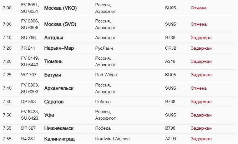 Пулково в Санкт Петербурге приостановил работу из за ограничений связанных с дронами Отменены 13 рейсов еще 28 задерживаются Авиакомпании Аэрофлот и Победа разрешили пассажирам вернуть или перебронировать билеты даже по невозвратным тарифам Контакт центры работают в усиленном режиме для обработки обращений Подписаться на tv360 I Обратная связь I Чат 360 I Наш канал в MAX