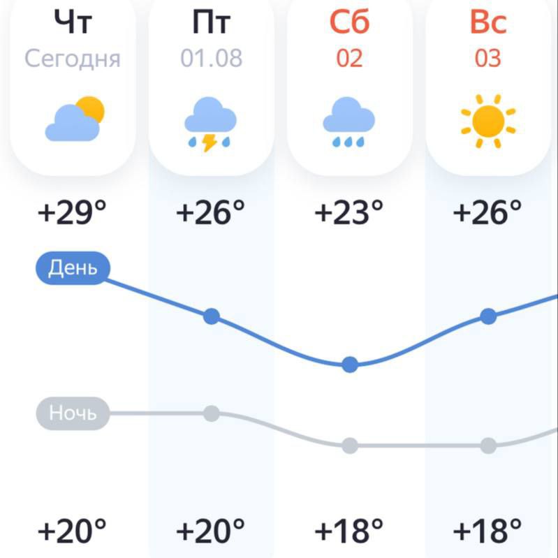 Душные ночи будут в Москве до конца недели Также в ближайшие дни возможны кратковременные грозы.