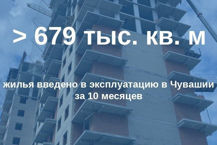 Годовой план по вводу жилья в Чувашии выполнен на 83 Как сообщил министр строительства республики Владимир Максимов с января по октябрь в эксплуатацию ввели более 679 тыс кв метров жилья Большая часть этого объема 382 6 тыс кв метров приходится на индивидуальные жилые дома На долю многоквартирных домов 296 5 тыс кв метров Лидеры по вводу жилья Чебоксары 273 7 тыс кв м Чебоксарский округ 162 тысячи Новочебоксарск 58 8 тысячи Канашский МО 31 тысяча За год согласно федеральному проекту Жилье нацпроекта Инфраструктура для жизни планируют построить 818 тыс кв метров жилья