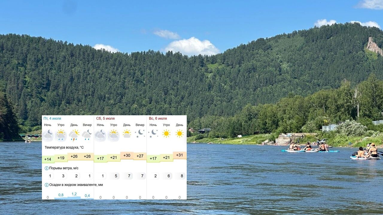 Жара вернется в Красноярск в первые выходные июля По данным gismeteo, 5 и 6 июля воздух прогреется до 31 градуса.