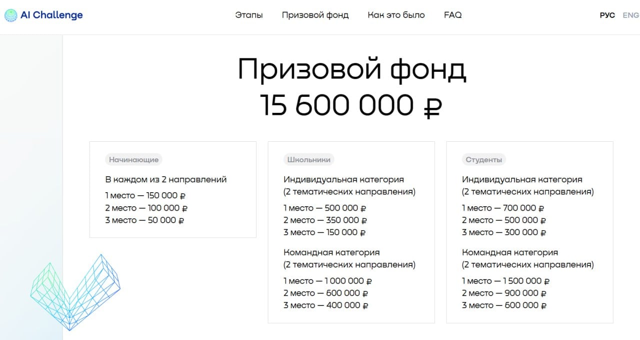 Международный конкурс по искусственному интеллекту для детей и молодёжи до 25 лет AI Challenge стартовал Регистрация — до 22 сентября 2025 года. Участники будут соревноваться в трех категориях в зависимости от возраста и наличия навыков в IT. С этого года появилась категория и для студентов. Конкурс поможет и начинающим, и ребятам, кто владеет ИИ, прокачать свои навыки и получить дополнительную практику. Награждение пройдет на конференции Artificial Intelligence Journey в Москве, призовой фонд — 15,6 млн рублей. Организаторами выступают Сбер и Альянс в сфере ИИ. «AI Challenge — гораздо больше, чем просто конкурс. Это точка сбора для нового поколения технологических лидеров, которые уже завтра будут определять будущее искусственного интеллекта в России и мире», — заявил первый зампред правления Сбера Александр Ведяхин. Зарегистрироваться можно тут. 1337