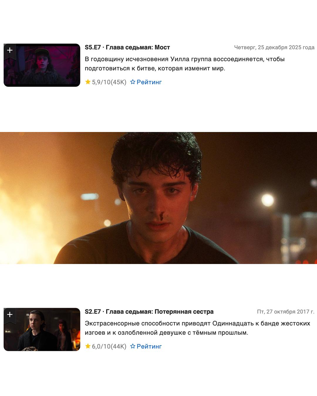 Это было лишь вопросом времени седьмой эпизод финального сезона Очень странных дел стал самым низко оценённым в истории шоу на IMDb На данный момент серия Мост имеет 5 9 балла Ранее антирекорд принадлежал эпизоду Потерянная сестра 6 баллов Ирония в том что это тоже был седьмой эпизод но во втором сезоне До выхода финала осталось совсем немного Хочется верить что братья Дафферы сумеют достойно завершить историю и не перечеркнуть всё величие сериала