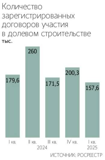 МНЕНИЕ: Вброс о возможной заморозке вкладов в российских банках мог начаться с застройщиков – в банке видели отток с депозитов для покупки жилья — первый зампред Совкомбанка Сергей Хотимский Читать далее #SVCB